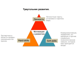 soft-skills навыки