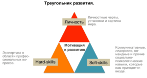 soft-skills