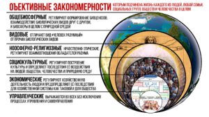 Объективные закономерности