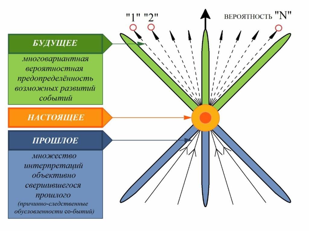 Как решать проблемные ситуации? Методики, которые работают
