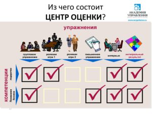 Оценка персонала