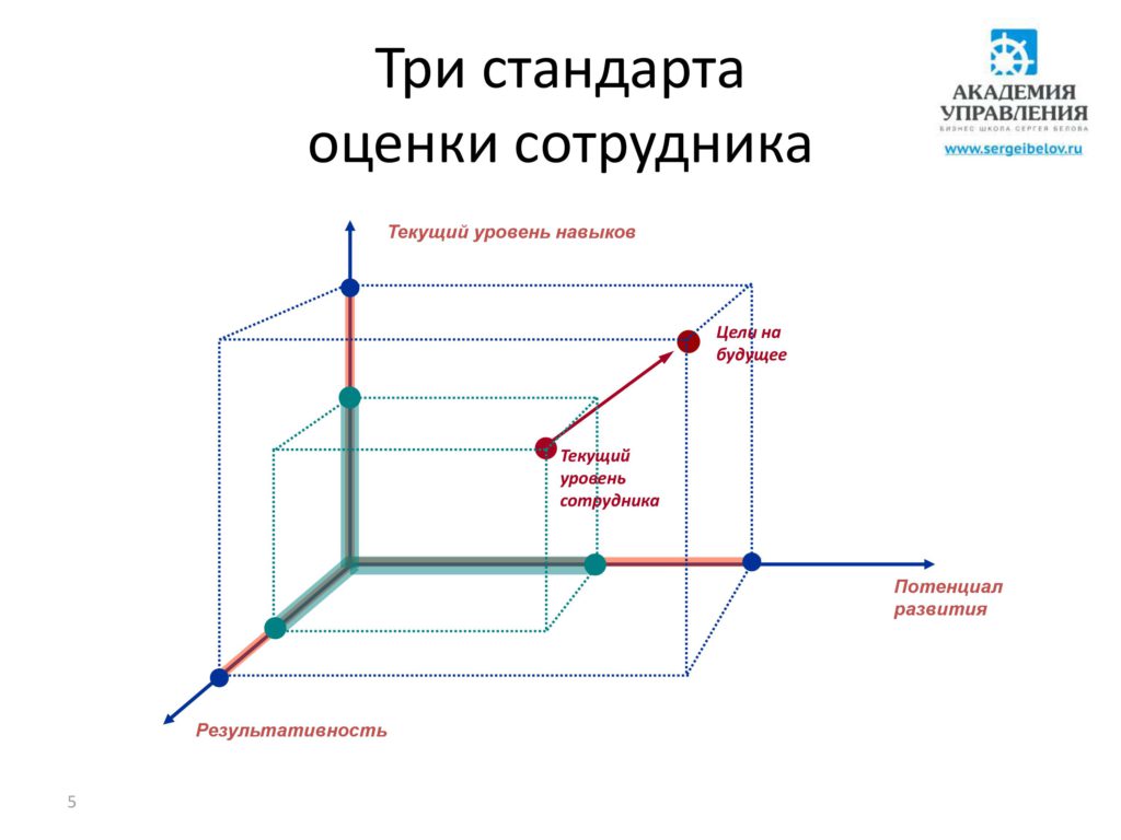 Оценка персонала Кемерово