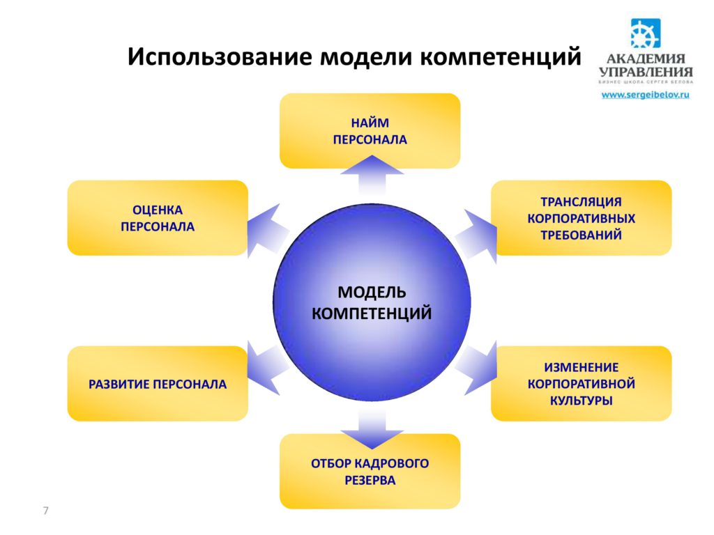 Оценка персонала Кемерово