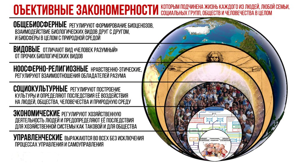 Объективные закономерности